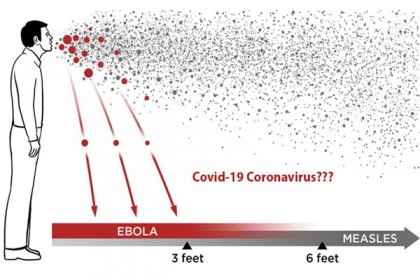 বাতাসে উড়ে কত দূর যেতে পারে করোনাভাইরাস