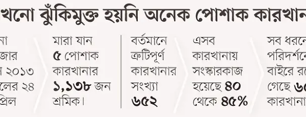 বছর যায়, সংস্কারকাজ শেষ হয় না